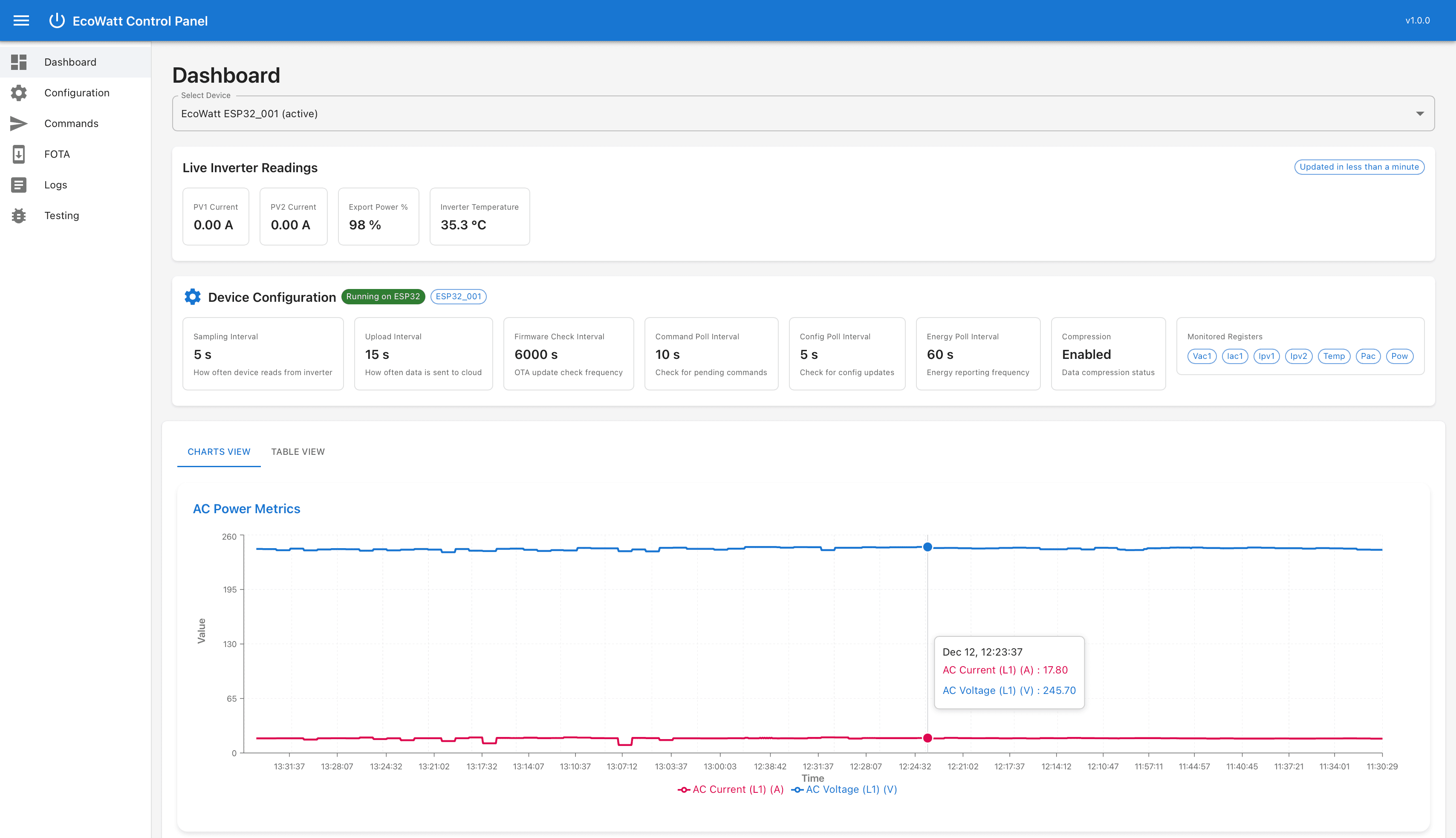 EcoWatt – Smart SolarInverter Monitoring & Control System