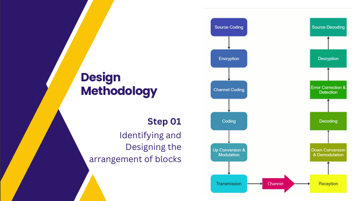 Point-to-Point Communication Design Project - Image 2