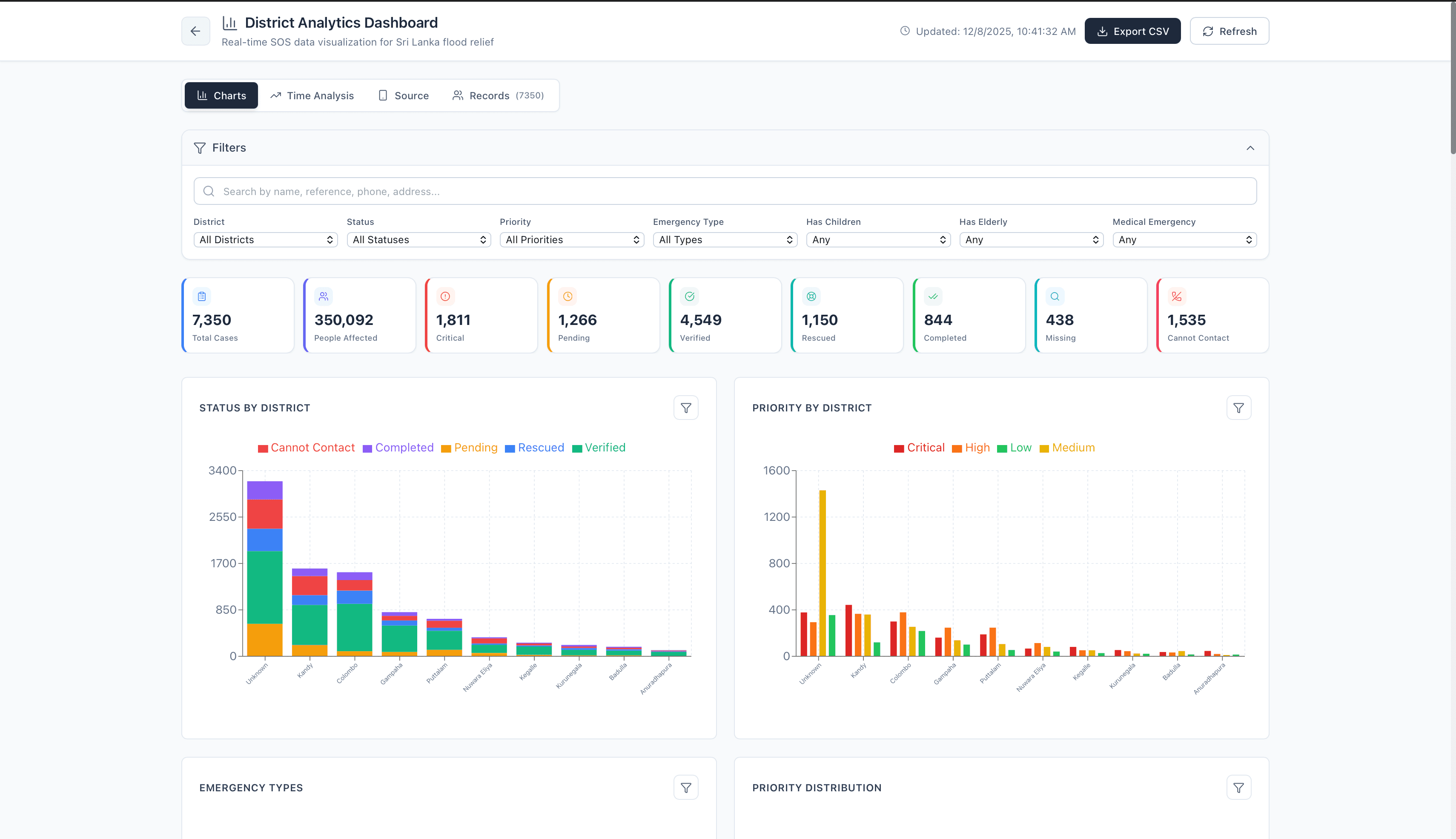 Volunteer Developer for FloodSupport Sri Lanka