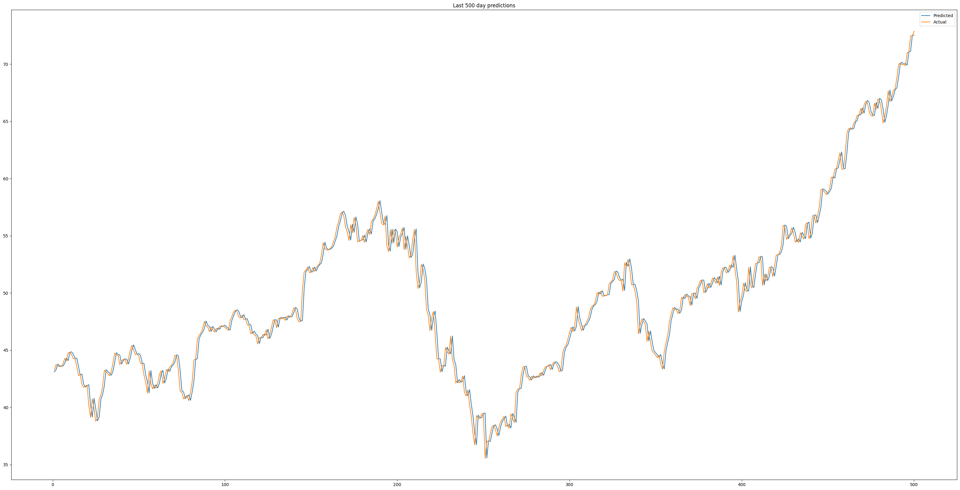 Stock Price Prediction Model - Image 3