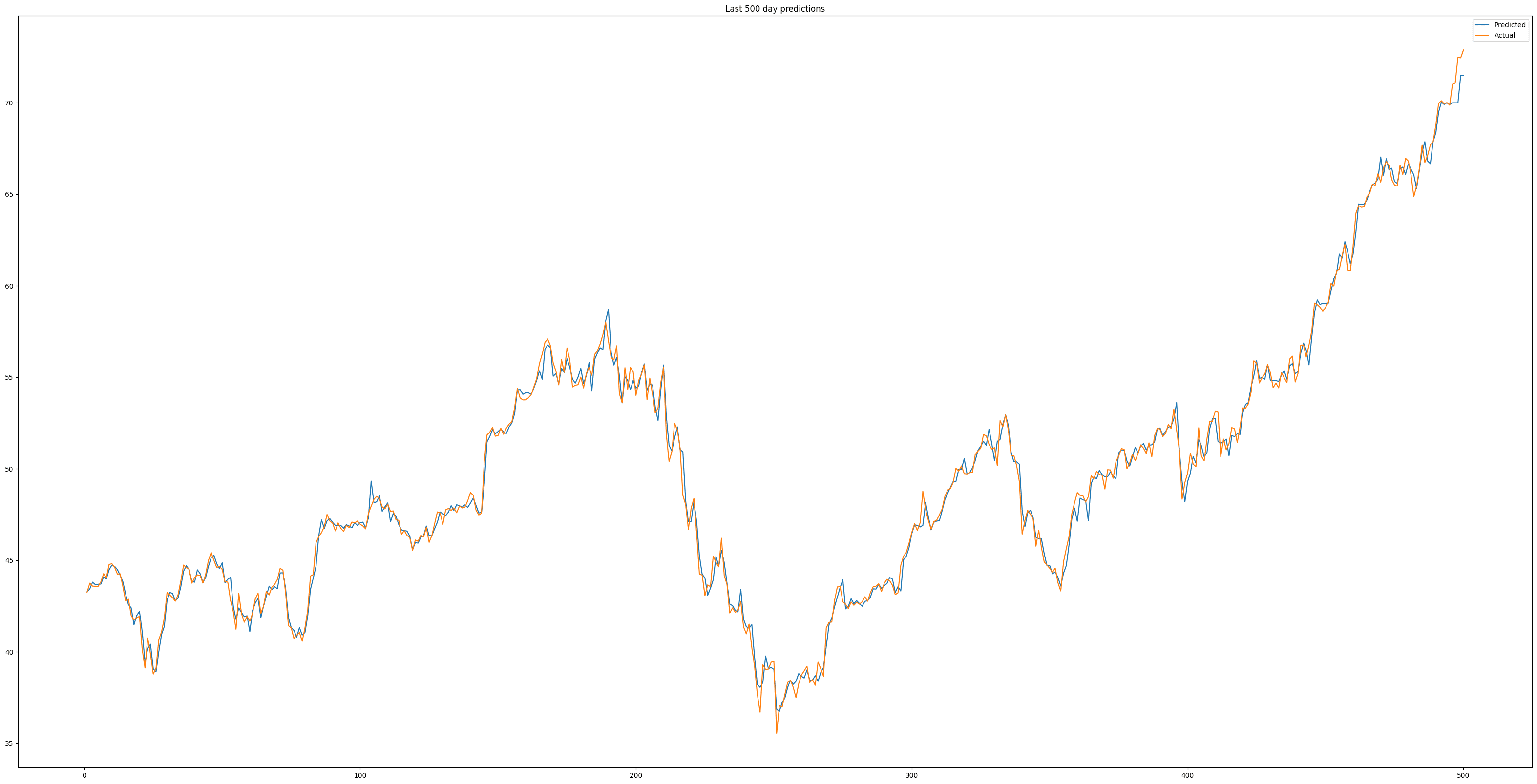 Stock Price Prediction Model - Image 2