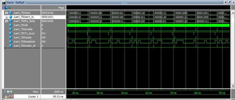 UART Communication System Implementation on FPGA using Verilog - Image 3