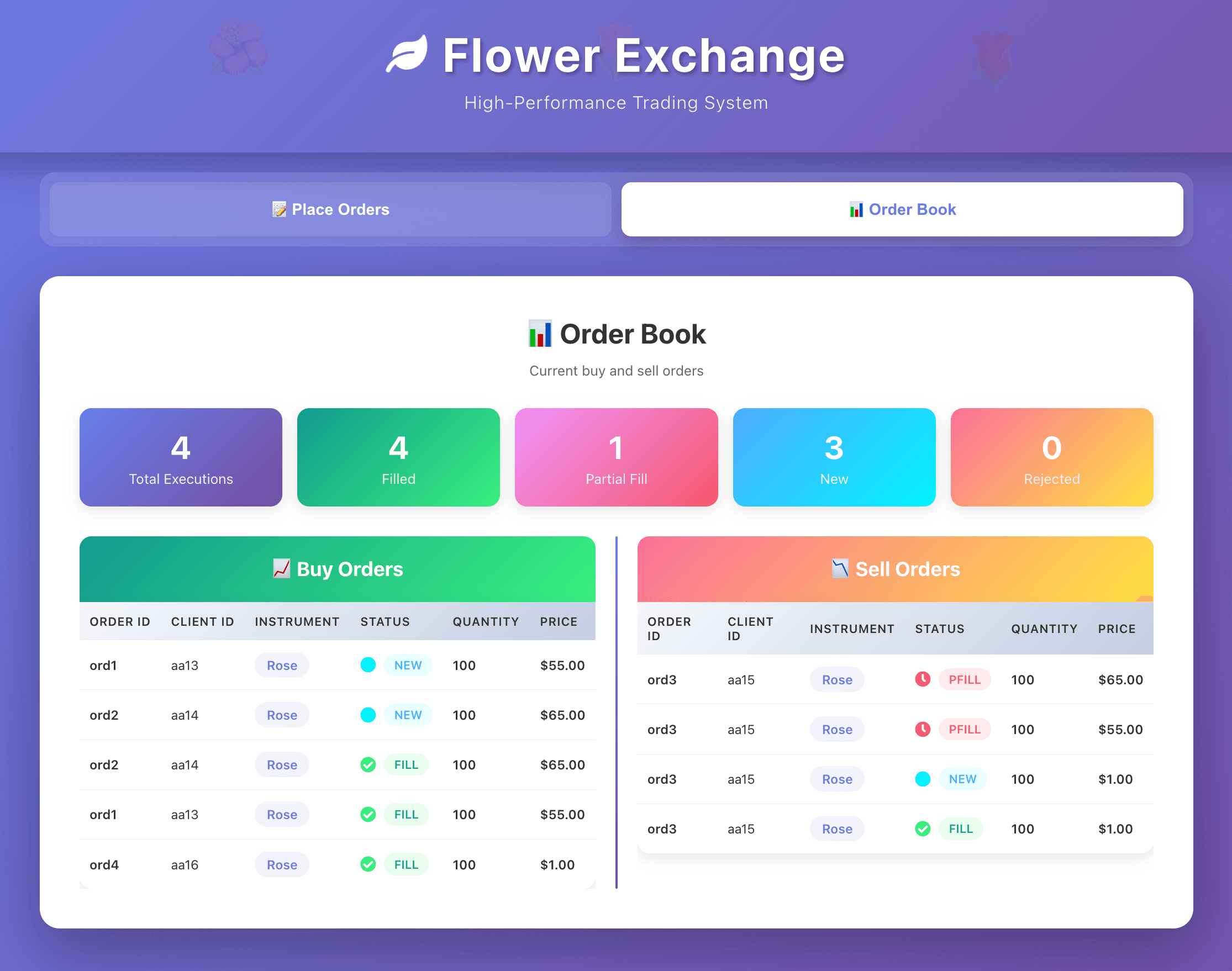 High-Performance Trading System in C++ - Image 2